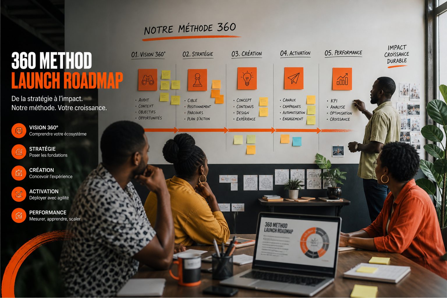 Agence digitale 360 à Abidjan : méthode IKS Communication pour vos lancements — IKS Communication, agence digitale à Abidjan